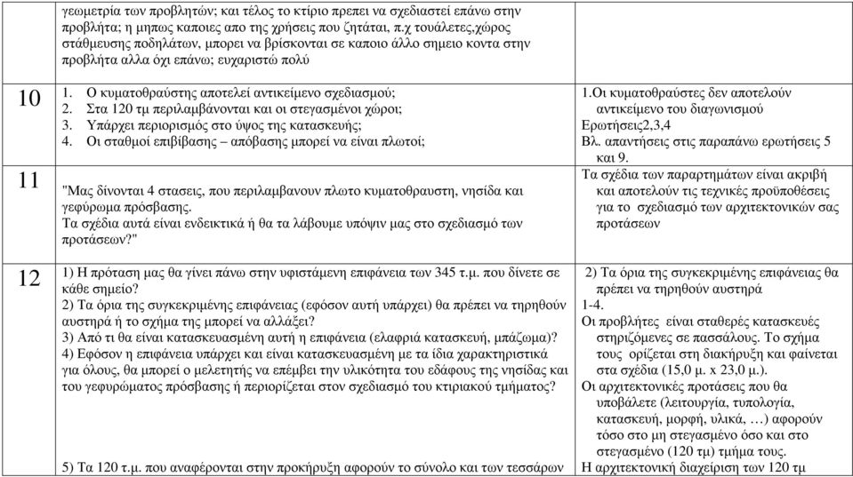 Στα 120 τµ περιλαµβάνονται και οι στεγασµένοι χώροι; 3. Υπάρχει περιορισµός στο ύψος της κατασκευής; 4.