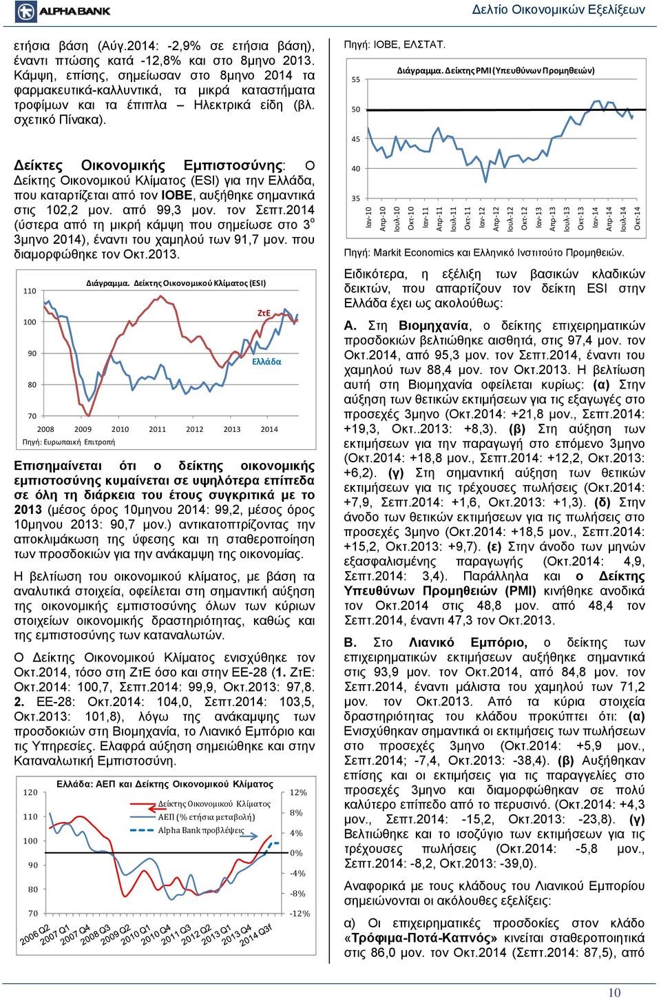 Δείκτης ΡΜΙ (Υπευθύνων Προμηθειών) 55 50 45 Δείκτες Οικονομικής Εμπιστοσύνης: Ο Δείκτης Οικονομικού Κλίματος (ESI) για την Ελλάδα, που καταρτίζεται από τον ΙΟΒΕ, αυξήθηκε σημαντικά στις 102,2 μον.