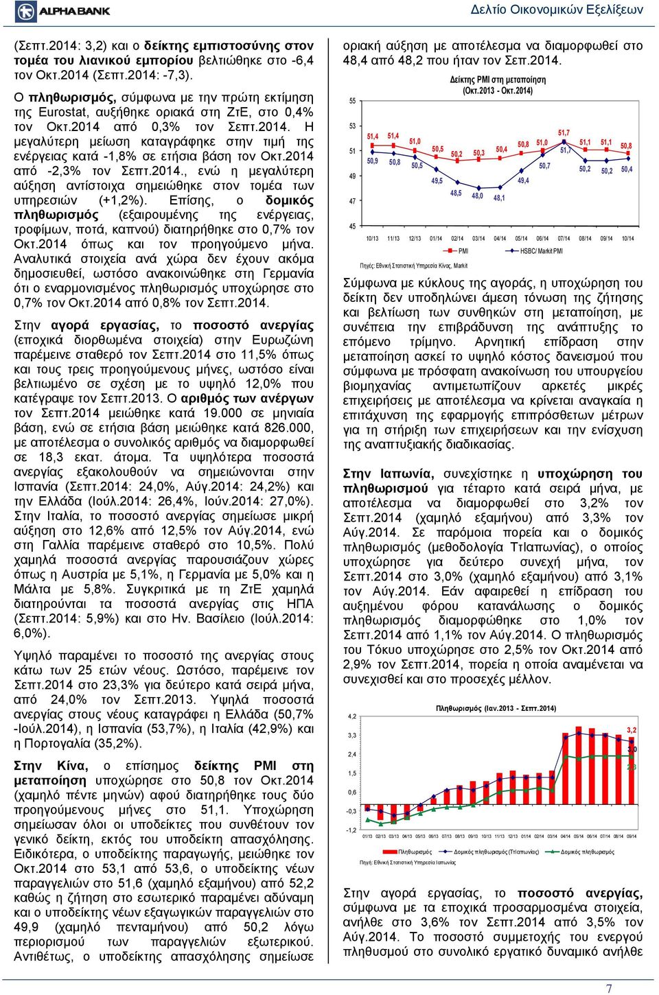 2014 από -2,3% τον Σεπτ.2014., ενώ η μεγαλύτερη αύξηση αντίστοιχα σημειώθηκε στον τομέα των υπηρεσιών (+1,2%).