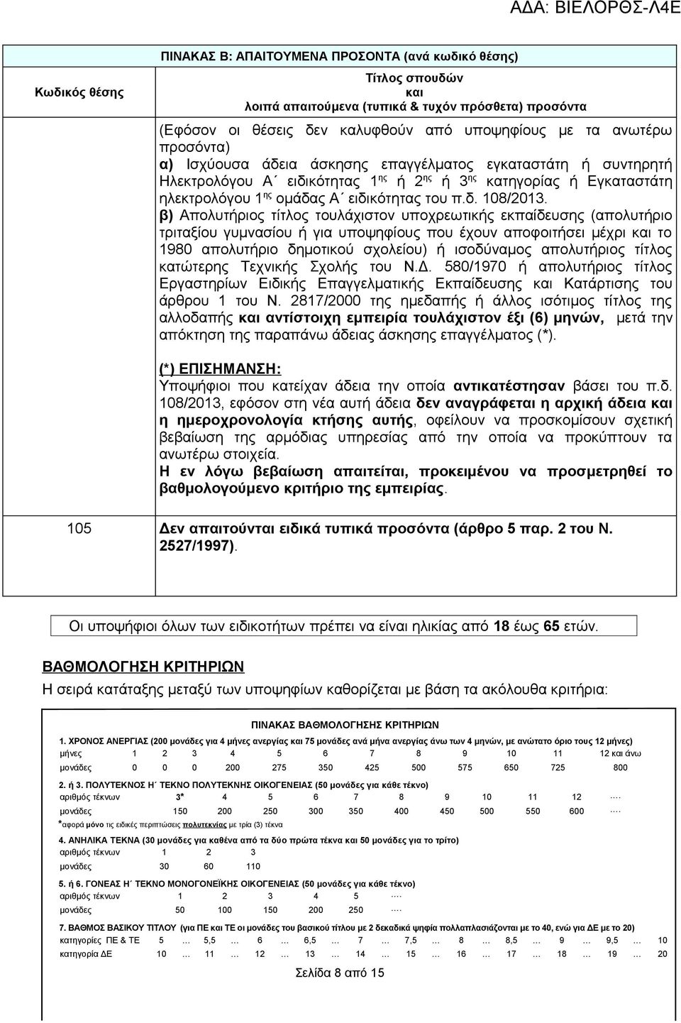 β) Απολυτήριος τίτλος τουλάχιστον υποχρεωτικής εκπαίδευσης (απολυτήριο τριταξίου γυμνασίου ή για υποψηφίους που έχουν αποφοιτήσει μέχρι και το 1980 απολυτήριο δημοτικού σχολείου) ή ισοδύναμος