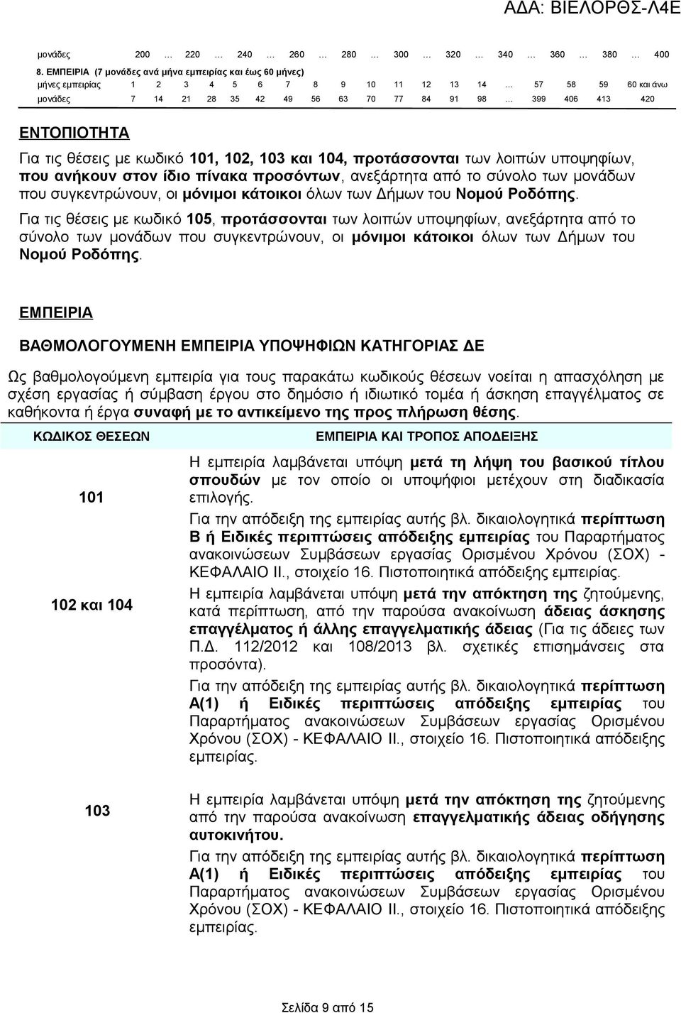 ΕΝΤΟΠΙΟΤΗΤΑ Για τις θέσεις με κωδικό 101, 102, 103 και 104, προτάσσονται των λοιπών υποψηφίων, που ανήκουν στον ίδιο πίνακα προσόντων, ανεξάρτητα από το σύνολο των μονάδων που συγκεντρώνουν, οι