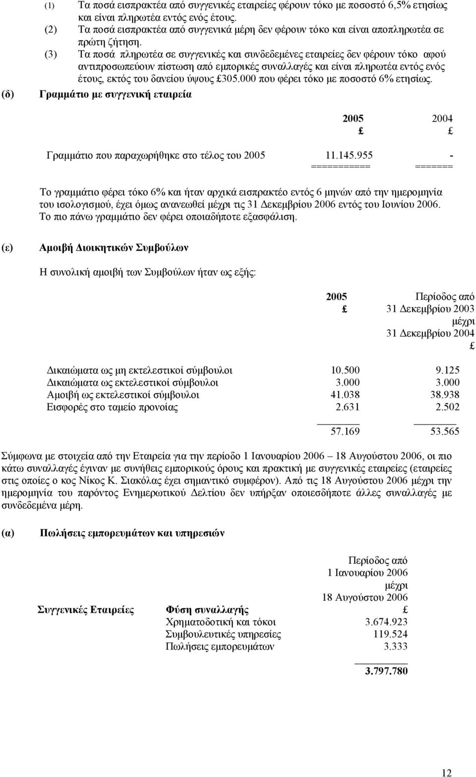 (3) Τα ποσά πληρωτέα σε συγγενικές και συνδεδεµένες εταιρείες δεν φέρουν τόκο αφού αντιπροσωπεύουν πίστωση από εµπορικές συναλλαγές και είναι πληρωτέα εντός ενός έτους, εκτός του δανείου ύψους 305.