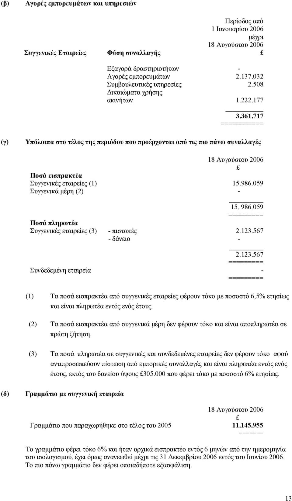 717 =========== (γ) Υπόλοιπα στο τέλος της περιόδου που προέρχονται από τις πιο πάνω συναλλαγές 18 Αυγούστου 2006 Ποσά εισπρακτέα Συγγενικές εταιρείες (1) 15.986.059 Συγγενικά µέρη (2) - 15. 986.