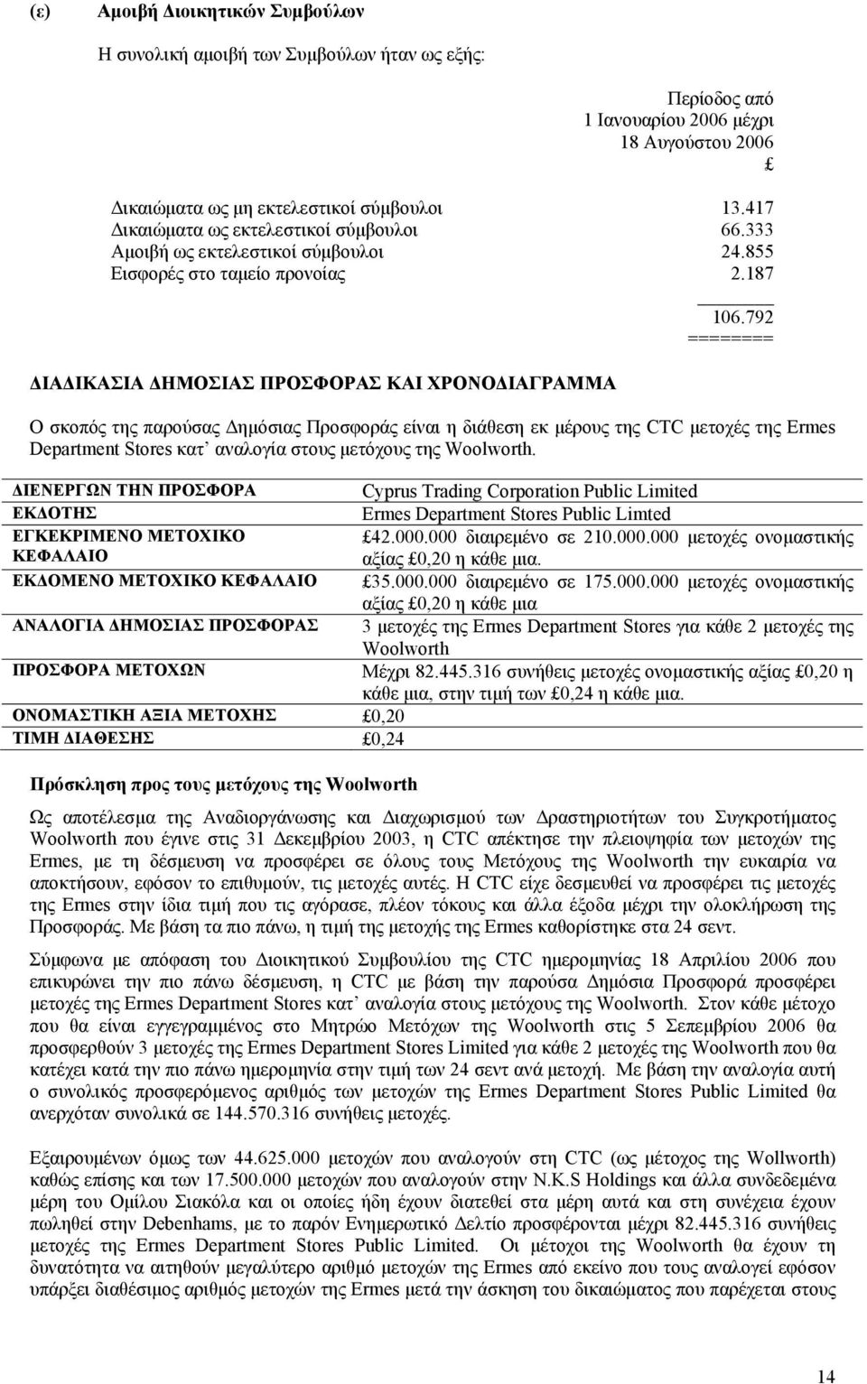 792 ======== ΙΑ ΙΚΑΣΙΑ ΗΜΟΣΙΑΣ ΠΡΟΣΦΟΡΑΣ ΚΑΙ ΧΡΟΝΟ ΙΑΓΡΑΜΜΑ Ο σκοπός της παρούσας ηµόσιας Προσφοράς είναι η διάθεση εκ µέρους της CTC µετοχές της Ermes Department Stores κατ αναλογία στους µετόχους