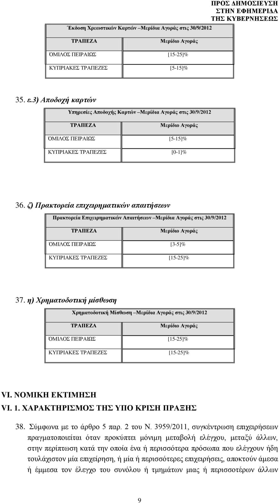 ζ) Πρακτορεία επιχειρηματικών απαιτήσεων Πρακτορεία Επιχειρηματικών Απαιτήσεων Μερίδια Αγοράς στις 30/9/2012 ΌΜΙΛΟΣ ΠΕΙΡΑΙΩΣ [3-5]% ΚΥΠΡΙΑΚΕΣ ΤΡΑΠΕΖΕΣ [15-25]% 37.