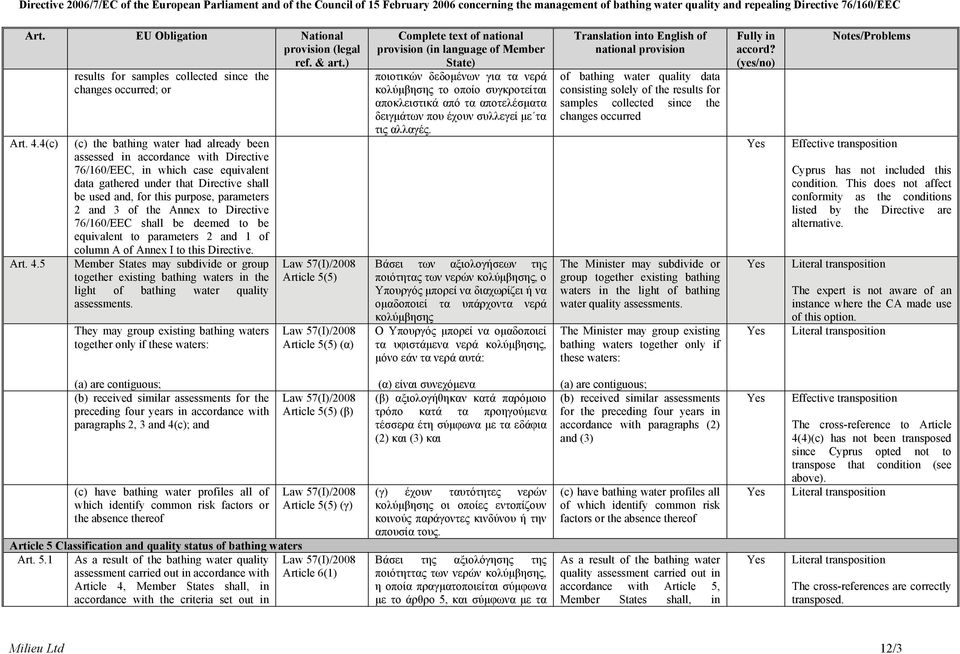 2 and 3 of the Annex to Directive 76/160/EEC shall be deemed to be equivalent to parameters 2 and 1 of column A of Annex I to this Directive.