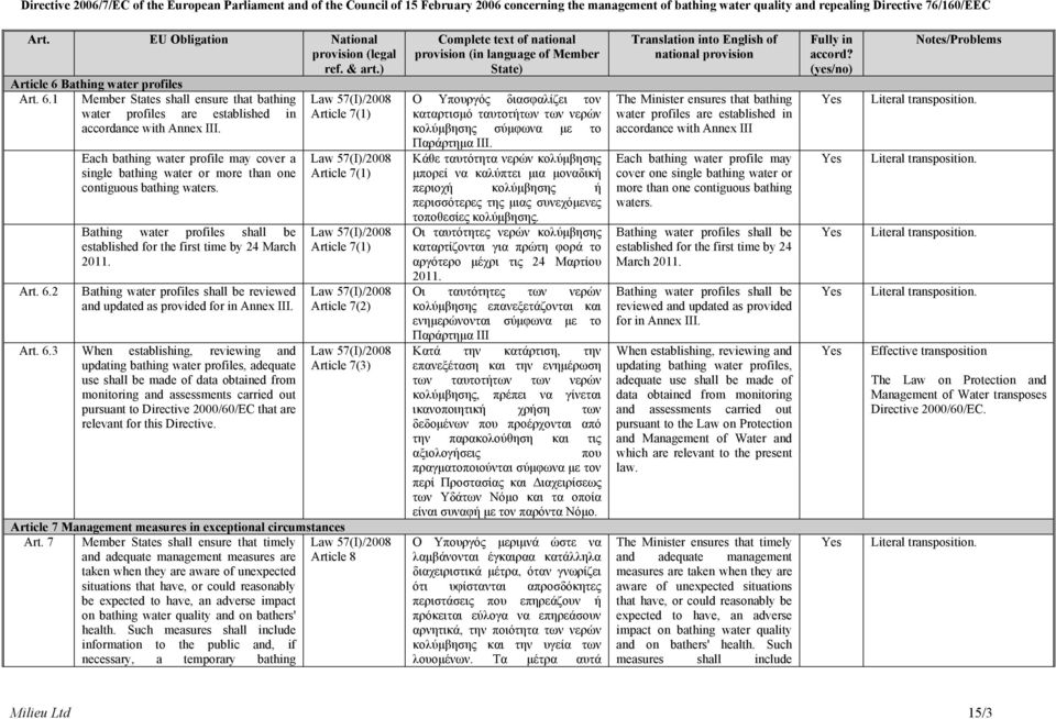 Bathing water profiles shall be reviewed and updated as provided for in Annex III. 6.