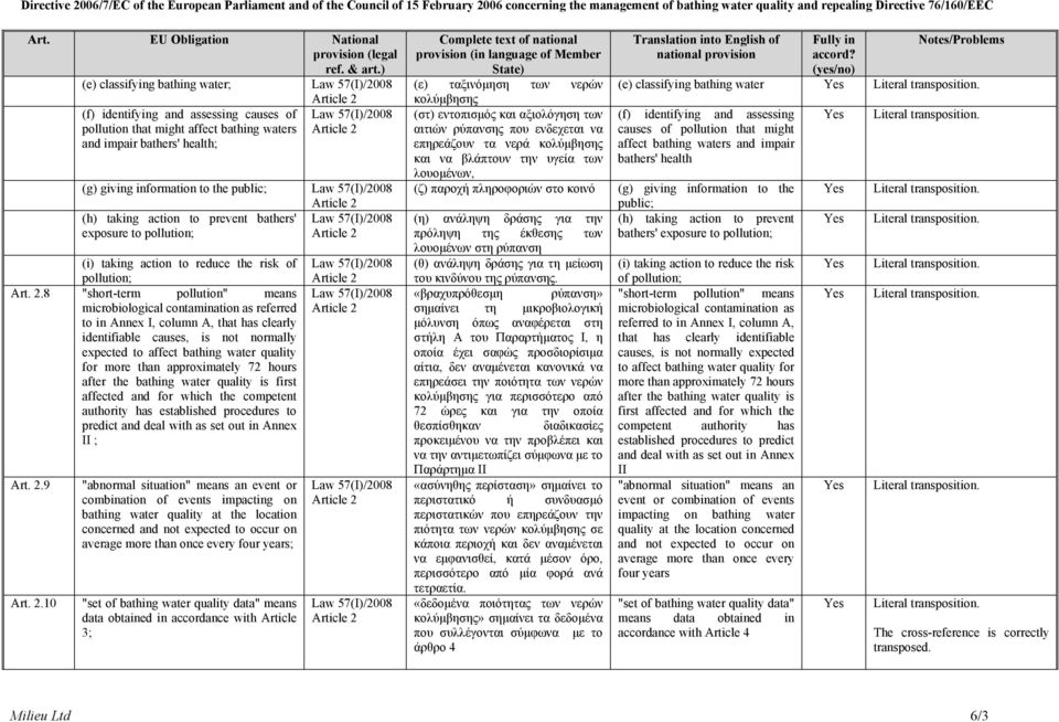 8 "short-term pollution" means microbiological contamination as referred to in Annex I, column A, that has clearly identifiable causes, is not normally expected to affect bathing water quality for