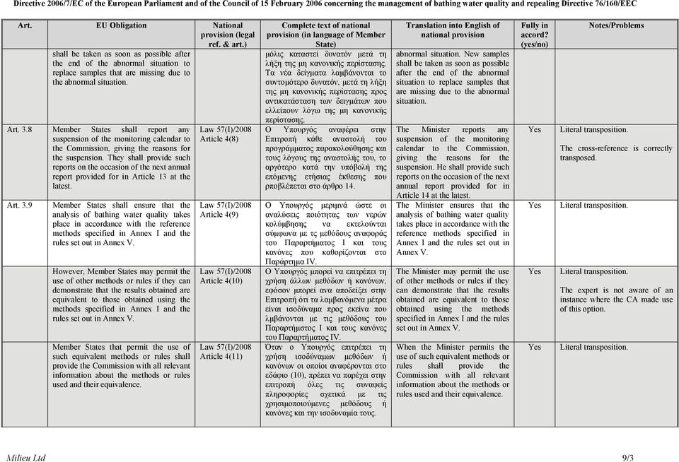 They shall provide such reports on the occasion of the next annual report provided for in Article 13 at the latest. 3.