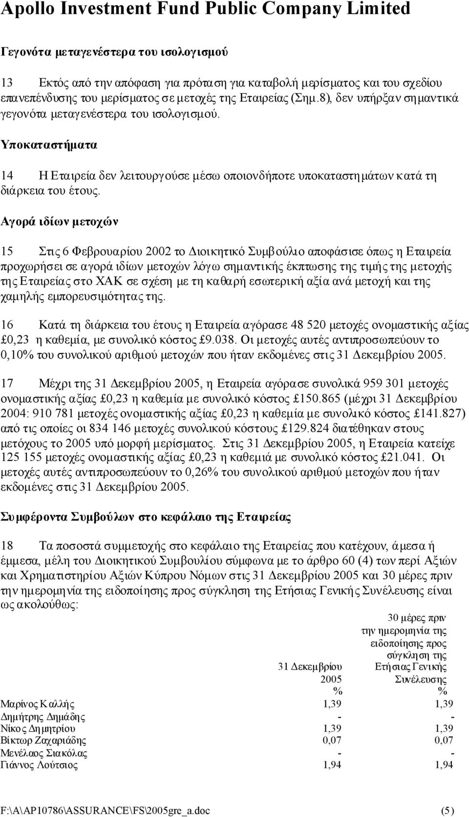 Αγοράιδίωνμετοχών 15 Στις6 Φεβρουαρίου2002 τοδιοικητικόσυμβούλιοαποφάσισεόπωςηεταιρεία προχωρήσεισεαγοράιδίωνμετοχώνλόγωσημαντικήςέκπτωσηςτηςτιμήςτηςμετοχής τηςεταιρείαςστοχακ