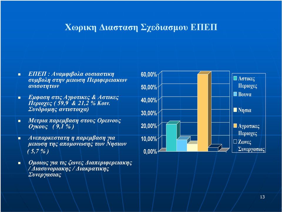 Συνδροµης αντιστοιχα) Μετρια παρεµβαση στους Ορεινους Ογκους ( 9,1 % ) Ανεπαρκεστατη η παρεµβαση για µειωση της αποµονωσης των