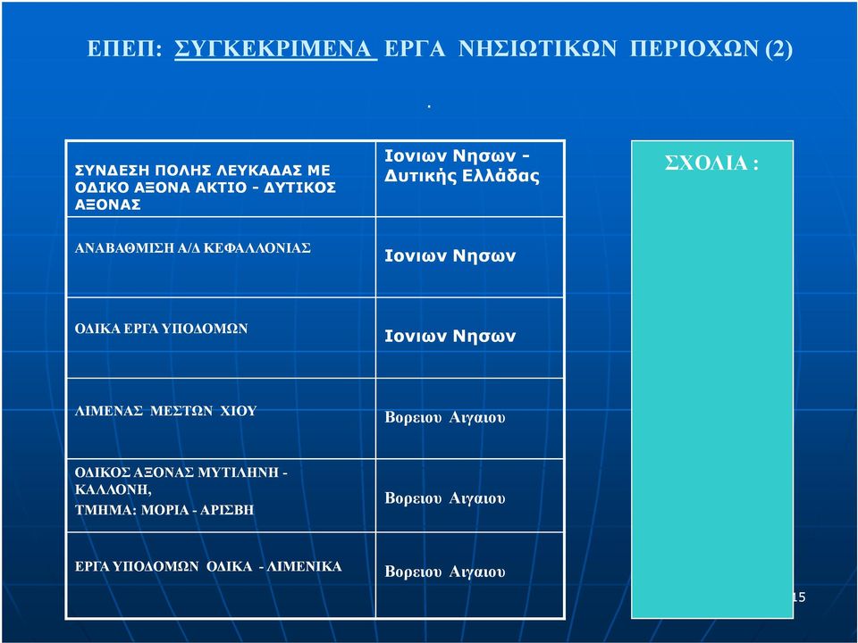 ΣΧΟΛΙΑ : ΑΝΑΒΑΘΜΙΣΗ Α/ ΚΕΦΑΛΛΟΝΙΑΣ Ιονιων Νησων Ο ΙΚΑ ΕΡΓΑ ΥΠΟ ΟΜΩΝ Ιονιων Νησων ΛΙΜΕΝΑΣ