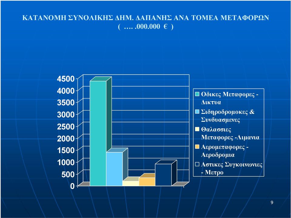 Μεταφορες - ικτυα Σιδηροδροµοκες & Συνδυασµενες Θαλασσιες