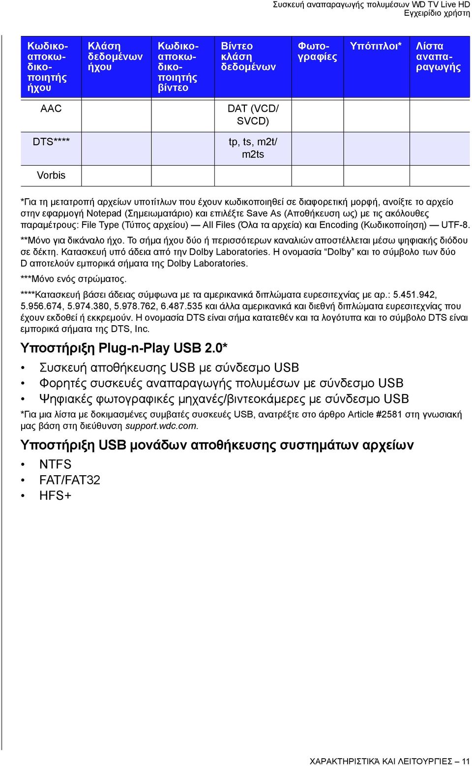 παραμέτρους: File Type (Τύπος αρχείου) All Files (Όλα τα αρχεία) και Encoding (Κωδικοποίηση) UTF-8. **Μόνο για δικάναλο ήχο.