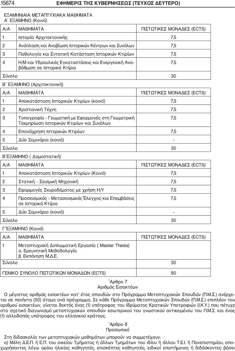 (Αρχιτεκτονική) Α/Α ΜΑΘΗΜΑΤΑ ΠΙΣΤΩΤΙΚΕΣ ΜΟΝΑΔΕΣ (ECTS) 1 Αποκατάσταση Ιστορικών Κτιρίων (κοινό) 7,5 2 Χριστιανική Τέχνη 7,5 3 Τοπογραφία Γεωματική με Εφαρμογές στη Γεωμετρική Τεκμηρίωση Ιστορικών