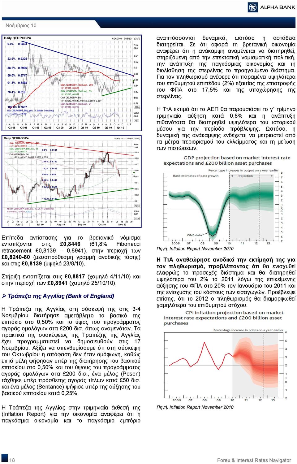 3 A S O N D J F M A M J J S O N D J J A F M A M J J A S O N D J F Q3 8 Q4 8 Q 9 Q 9 Q3 9 Q4 9 Q Q Q3 Q4 Daily QEURGBP= SMA, QEURGBP=, Bid(Last), //,.8568 SMA, QEURGBP=, Bid(Last), 55. //,.857 Cndl, QEURGBP=, Bid //,.