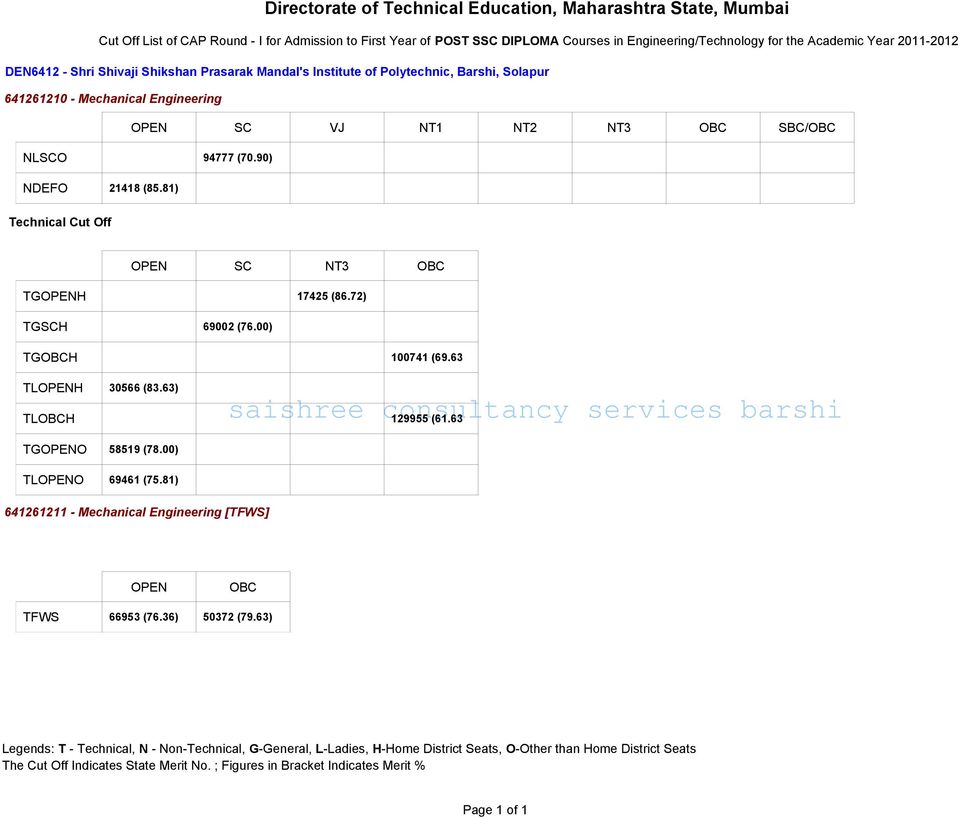 72) ΤΓΣΧΗ 69002 (76.00) ΤΓΟΒΧΗ 100741 (69.63 ΤΛΗ 30566 (83.63) ΤΛΟΒΧΗ 129955 (61.