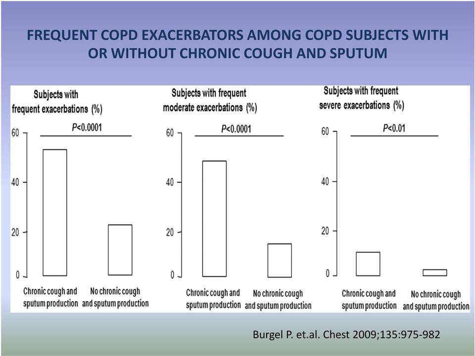 WITHOUT CHRONIC COUGH AND