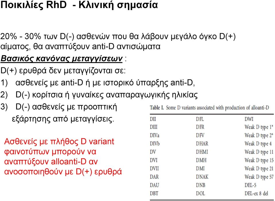ιστορικό ύπαρξης anti-d, 2) D(-) κορίτσια ή γυναίκες αναπαραγωγικής ηλικίας 3) D(-) ασθενείς με προοπτική