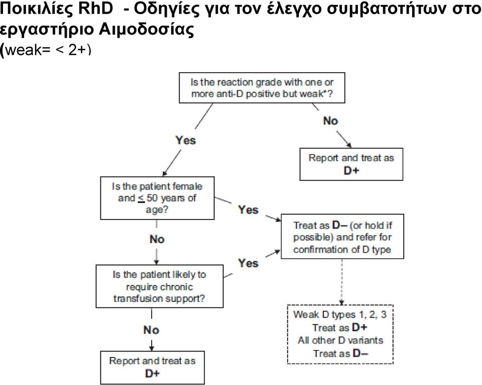 συμβατοτήτων στο