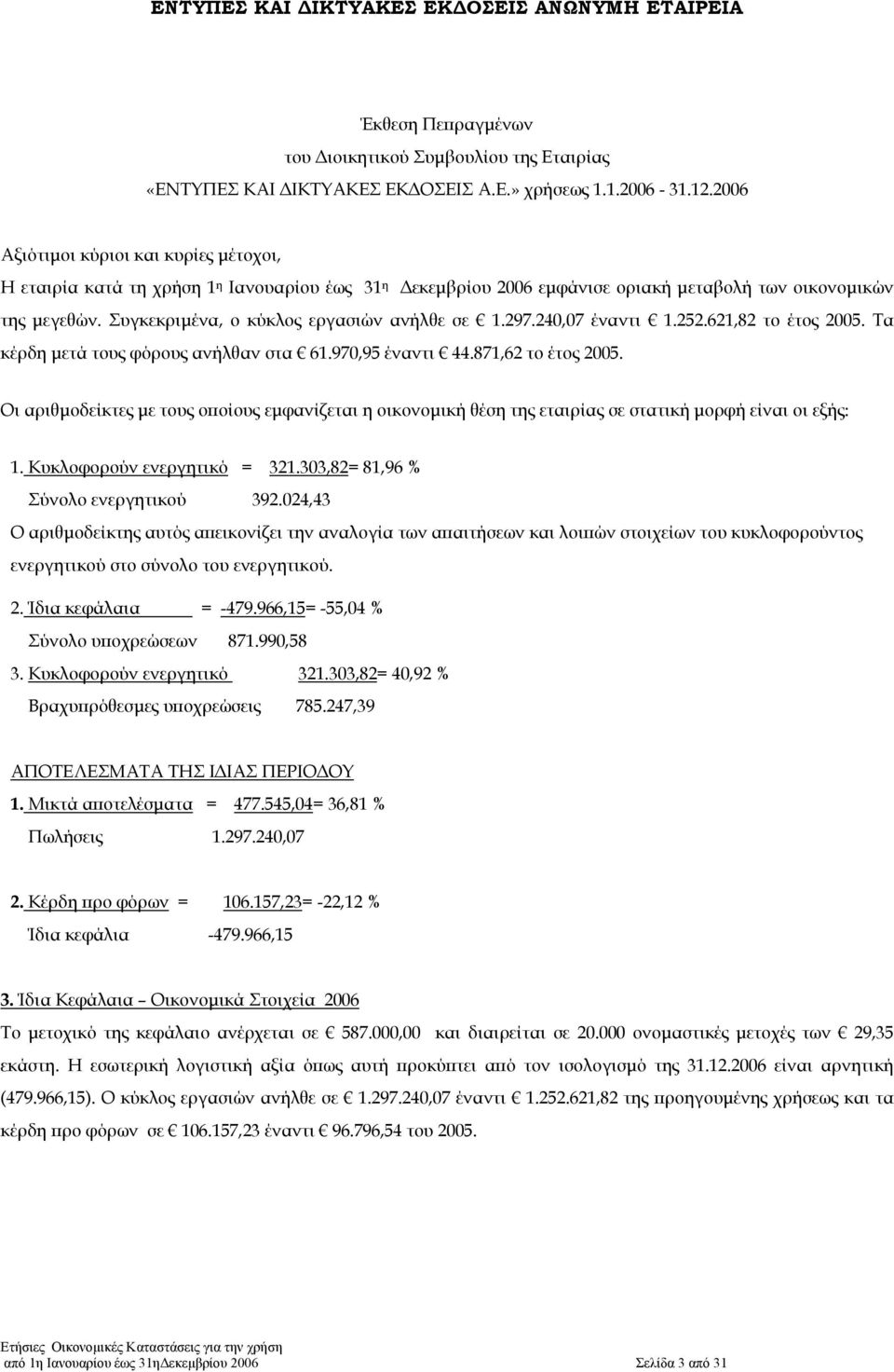 Συγκεκριµένα, ο κύκλος εργασιών ανήλθε σε 1.297.240,07 έναντι 1.252.621,82 το έτος 2005. Τα κέρδη µετά τους φόρους ανήλθαν στα 61.970,95 έναντι 44.871,62 το έτος 2005.