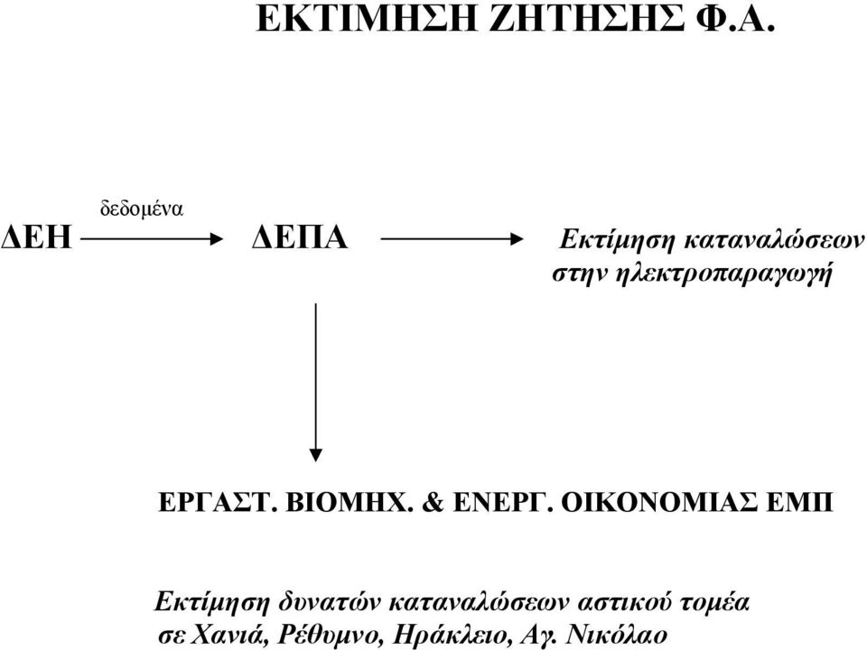 ηλεκτροπαραγωγή ΕΡΓΑΣΤ. ΒΙΟΜΗΧ. & ΕΝΕΡΓ.