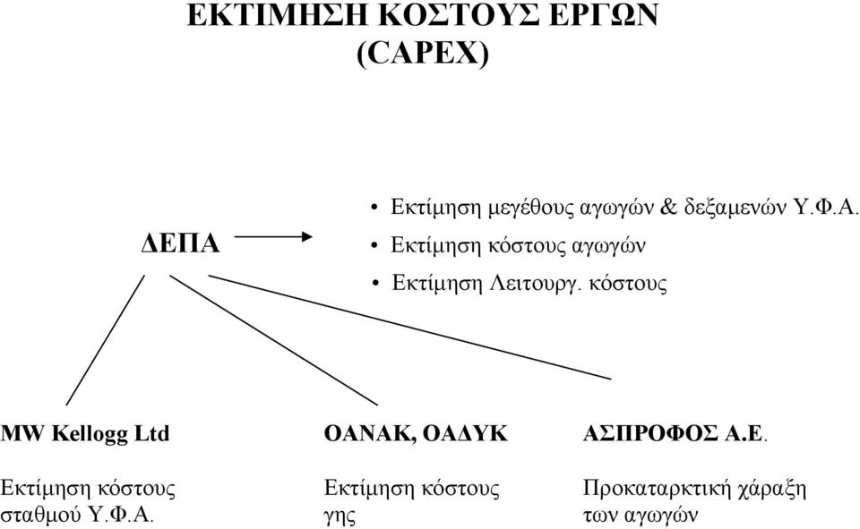 κόστους MW Kellogg Ltd ΟΑΝΑΚ, ΟΑ ΥΚ ΑΣΠΡΟΦΟΣ Α.Ε.