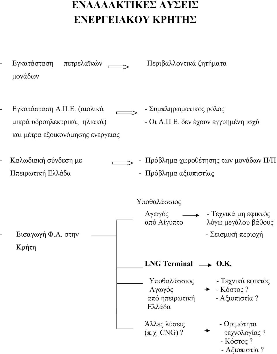 αξιοπιστίας Υποθαλάσσιος Αγωγός - Τεχνικά µη εφικτός από Αίγυπτο λόγω µεγάλου βάθους - Εισαγωγή Φ.Α. στην - Σεισµική περιοχή Κρήτη LNG Terminal O.K.