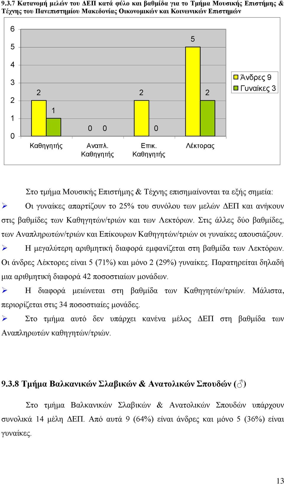 Λεκτόρων. Στις άλλες δύο βαθμίδες, των Αναπληρωτών/τριών και Επίκουρων Καθηγητών/τριών οι γυναίκες απουσιάζουν. Η μεγαλύτερη αριθμητική διαφορά εμφανίζεται στη βαθμίδα των Λεκτόρων.