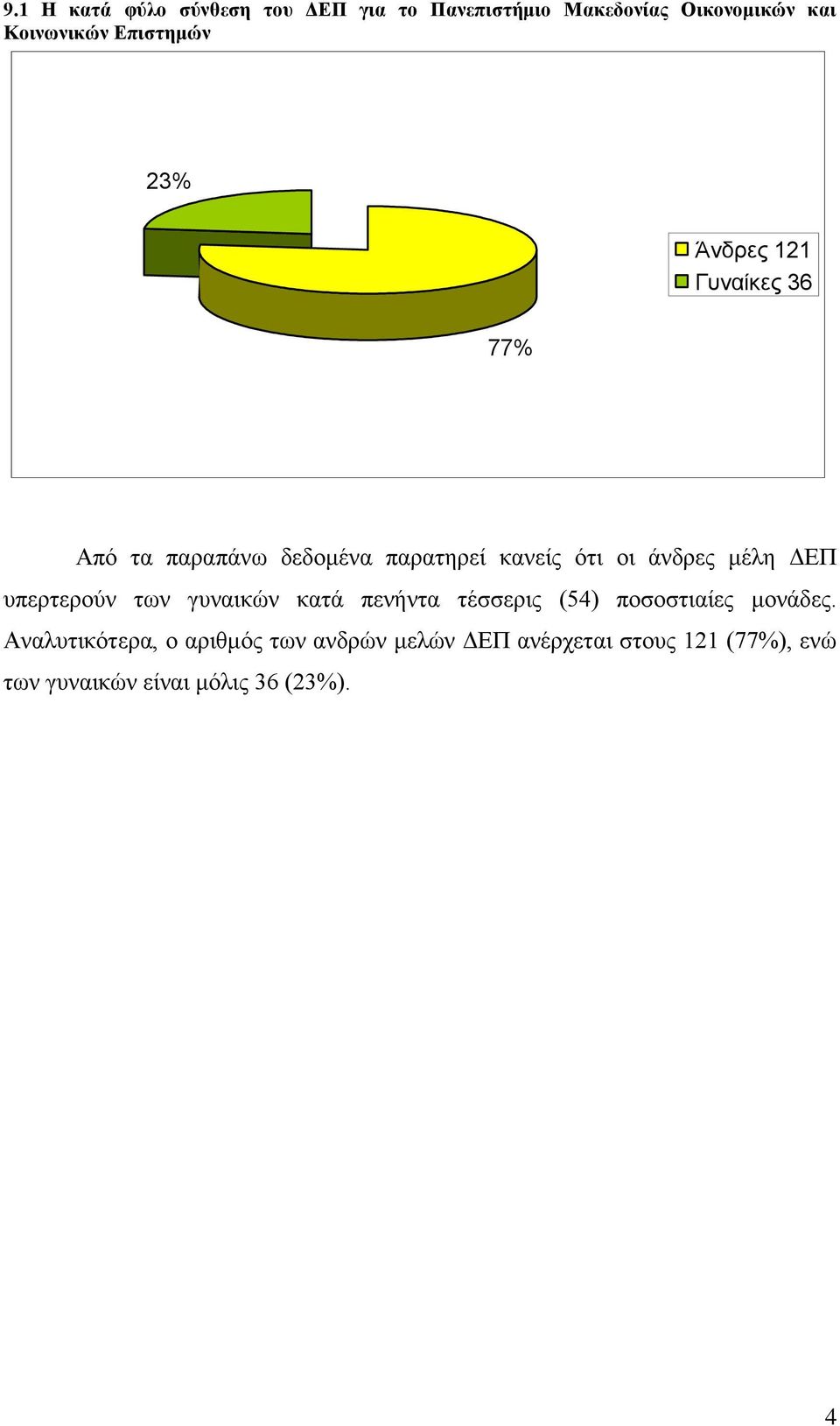 μέλη ΔΕΠ υπερτερούν των γυναικών κατά πενήντα τέσσερις () ποσοστιαίες μονάδες.