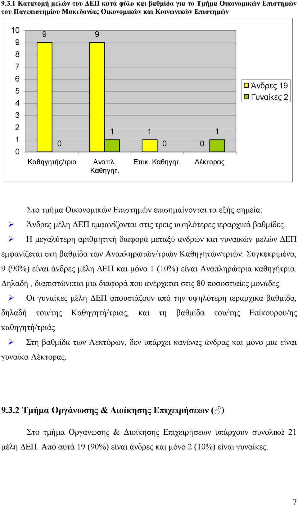 Η μεγαλύτερη αριθμητική διαφορά μεταξύ ανδρών και γυναικών μελών ΔΕΠ εμφανίζεται στη βαθμίδα των Αναπληρωτών/τριών Καθηγητών/τριών.