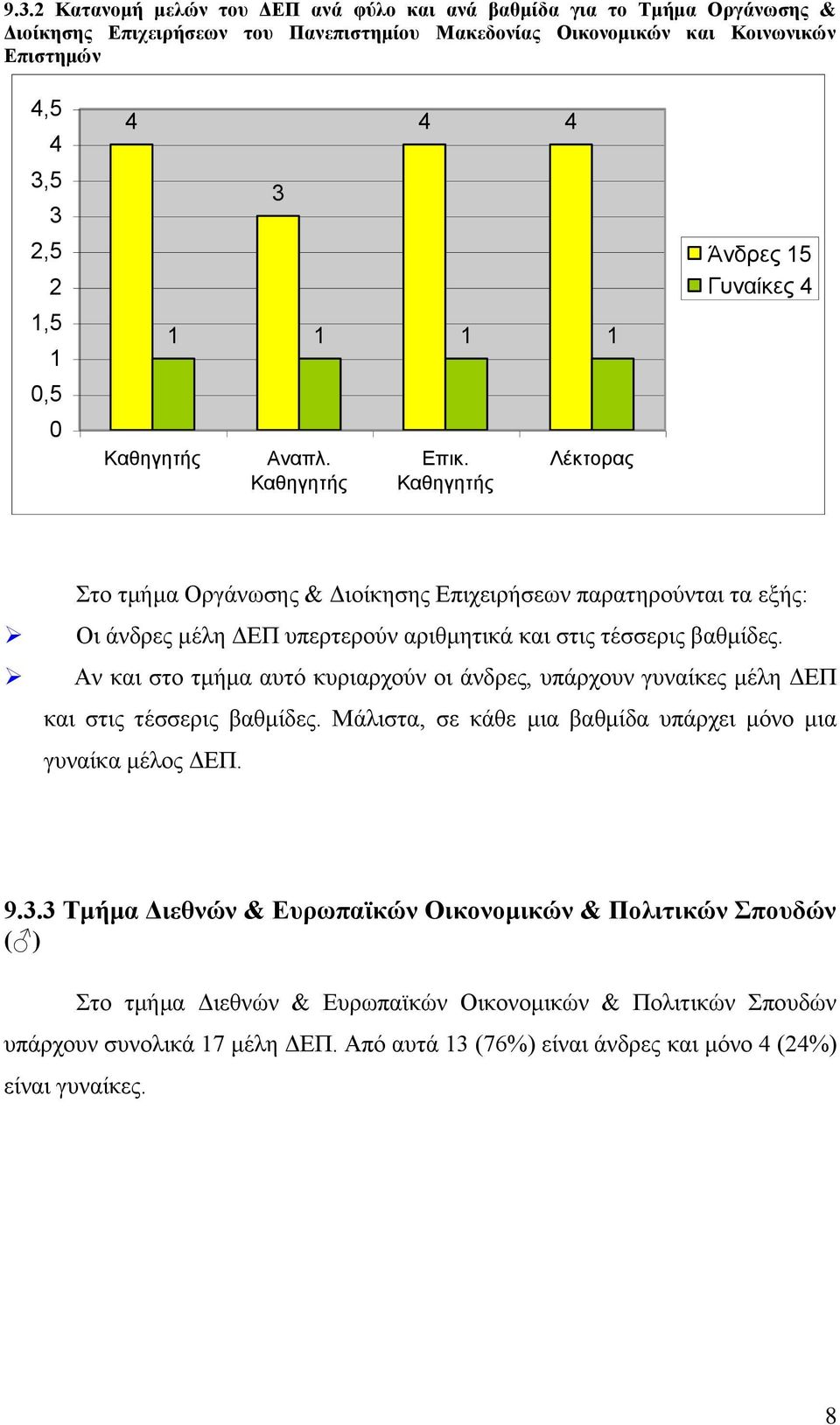 Αν και στο τμήμα αυτό κυριαρχούν οι άνδρες, υπάρχουν γυναίκες μέλη ΔΕΠ και στις τέσσερις βαθμίδες. Μάλιστα, σε κάθε μια βαθμίδα υπάρχει μόνο μια γυναίκα μέλος ΔΕΠ. 9.