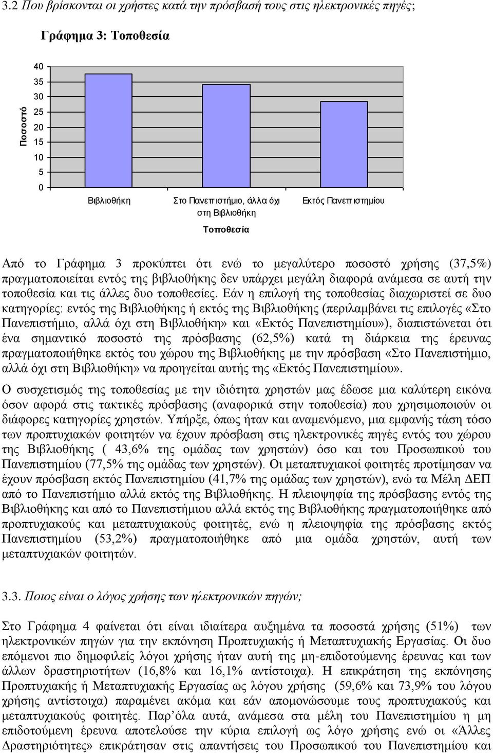 Τοποθεζία Απφ ην Γξάθεκα 3 πξνθχπηεη φηη ελψ ην κεγαιχηεξν πνζνζηφ ρξήζεο (37,5%) πξαγκαηνπνηείηαη εληφο ηεο βηβιηνζήθεο δελ ππάξρεη κεγάιε δηαθνξά αλάκεζα ζε απηή ηελ ηνπνζεζία θαη ηηο άιιεο δπν