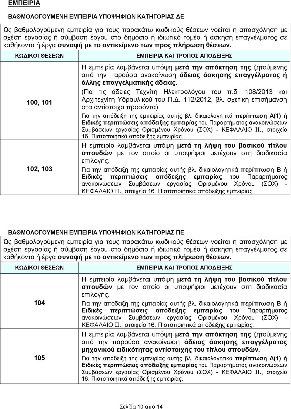 ΚΩ ΙΚΟΙ ΘΕΣΕΩΝ 100, 101 102, 103 ΕΜΠΕΙΡΙΑ ΚΑΙ ΤΡΟΠΟΣ ΑΠΟ ΕΙΞΗΣ Η εµπειρία λαµβάνεται υπόψη µετά την απόκτηση της ζητούµενης από την παρούσα ανακοίνωση άδειας άσκησης επαγγέλµατος ή άλλης