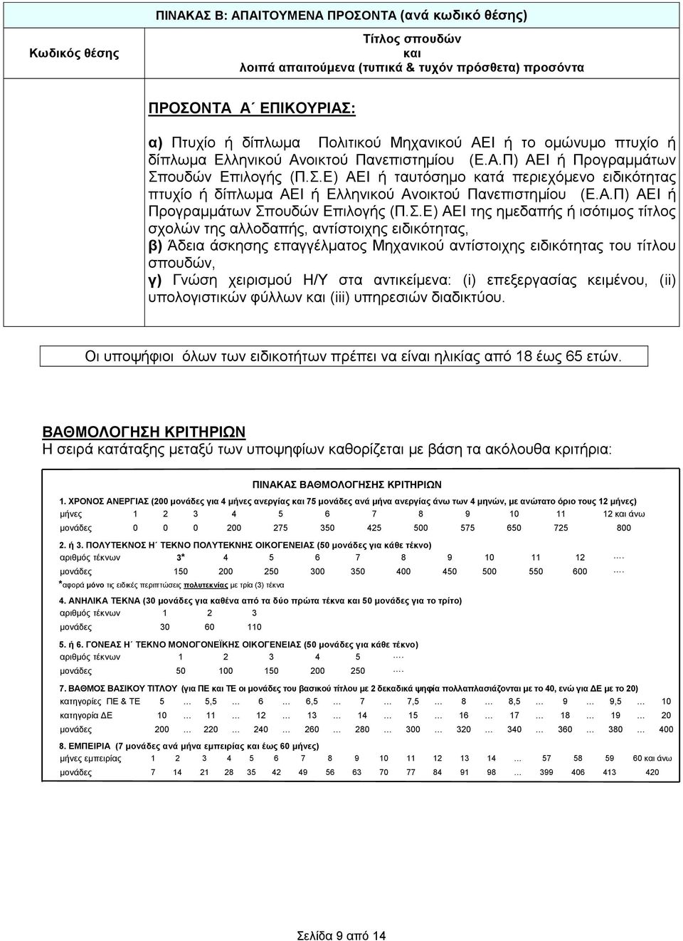 της αλλοδαπής, αντίστοιχης ειδικότητας, β) Άδεια άσκησης επαγγέλµατος Μηχανικού αντίστοιχης ειδικότητας του τίτλου σπουδών, γ) Γνώση χειρισµού Η/Υ στα αντικείµενα: (i) επεξεργασίας κειµένου, (ii)