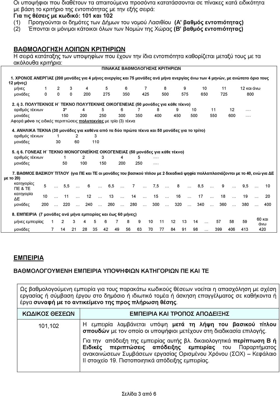 κατάταξης των υποψηφίων που έχουν την ίδια εντοπιότητα καθορίζεται µεταξύ τους µε τα ακόλουθα κριτήρια: ΠΙΝΑΚΑΣ ΒΑΘΜΟΛΟΓΗΣΗΣ ΚΡΙΤΗΡΙΩΝ 1.