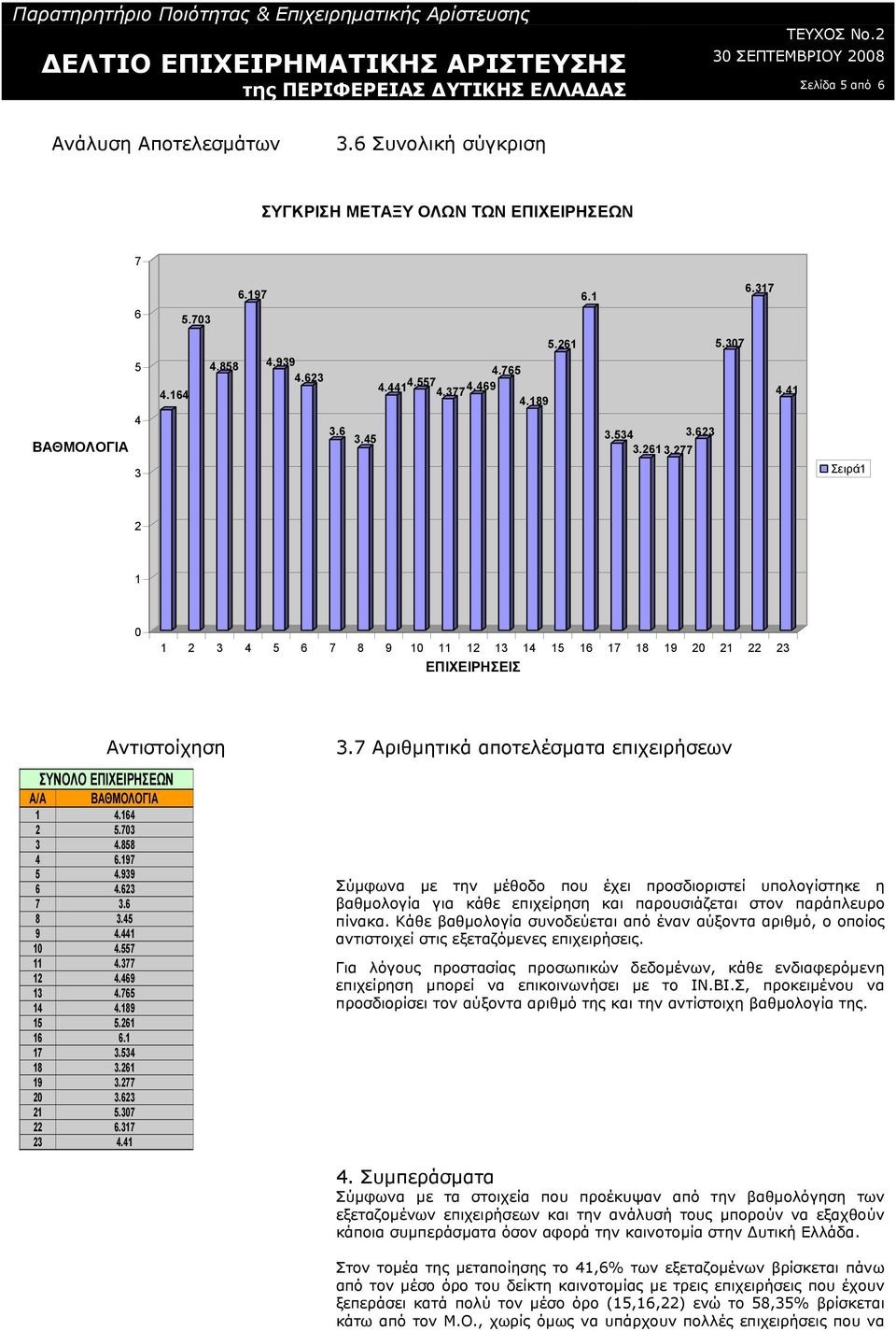 Κάθε βαθµολογία συνοδεύεται από έναν αύξοντα αριθµό, ο οποίος αντιστοιχεί στις εξεταζόµενες επιχειρήσεις.