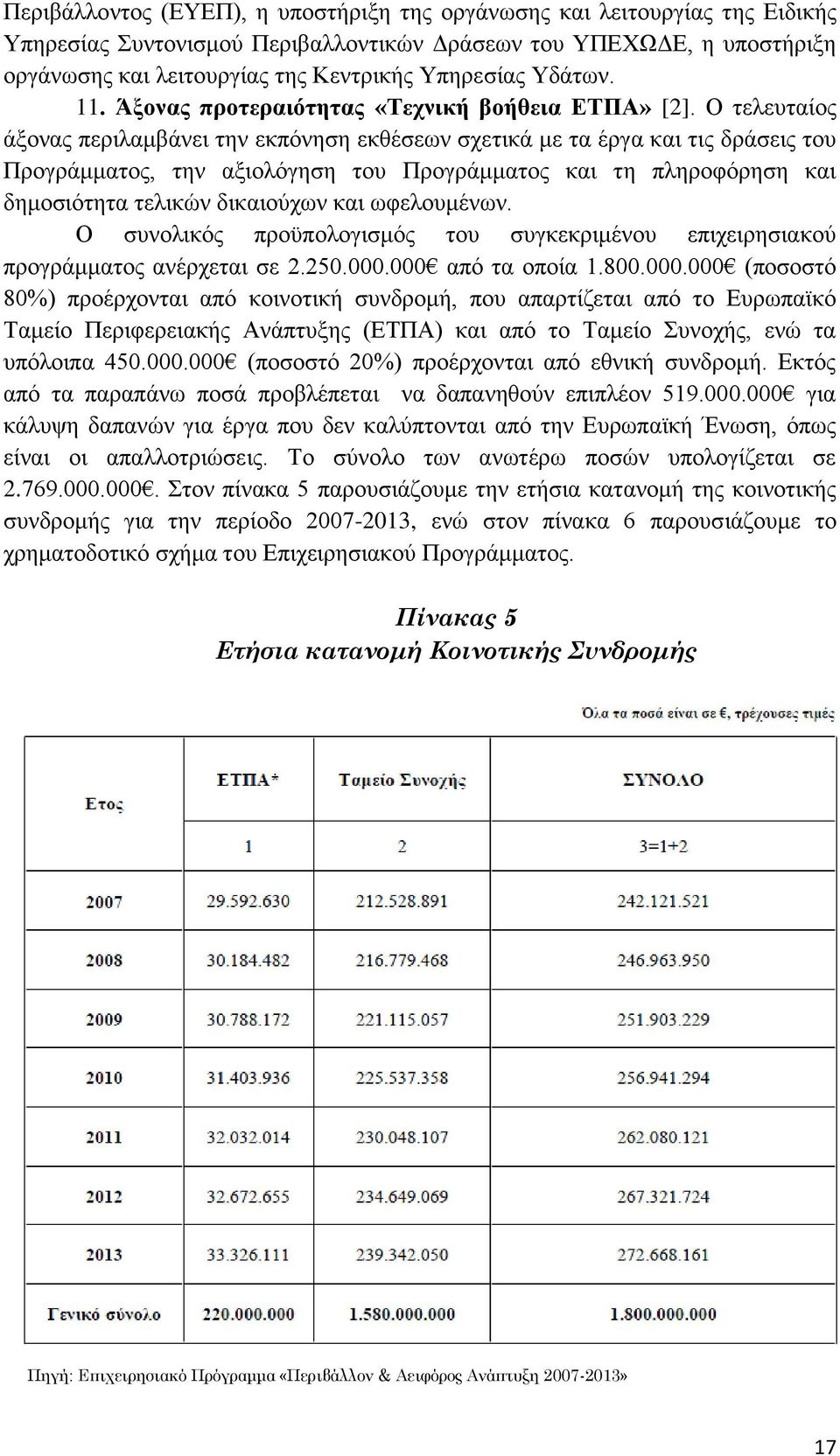 Ο ηειεπηαίνο άμνλαο πεξηιακβάλεη ηελ εθπφλεζε εθζέζεσλ ζρεηηθά κε ηα έξγα θαη ηηο δξάζεηο ηνπ Πξνγξάκκαηνο, ηελ αμηνιφγεζε ηνπ Πξνγξάκκαηνο θαη ηε πιεξνθφξεζε θαη δεκνζηφηεηα ηειηθψλ δηθαηνχρσλ θαη