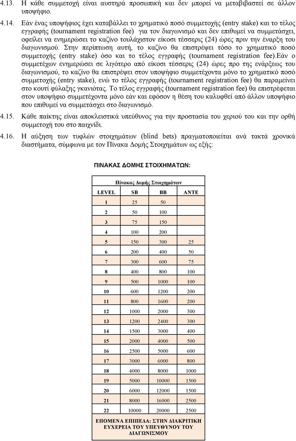 ενηµερώσει το καζίνο τουλάχιστον είκοσι τέσσερις (24) ώρες πριν την έναρξη του διαγωνισµού.