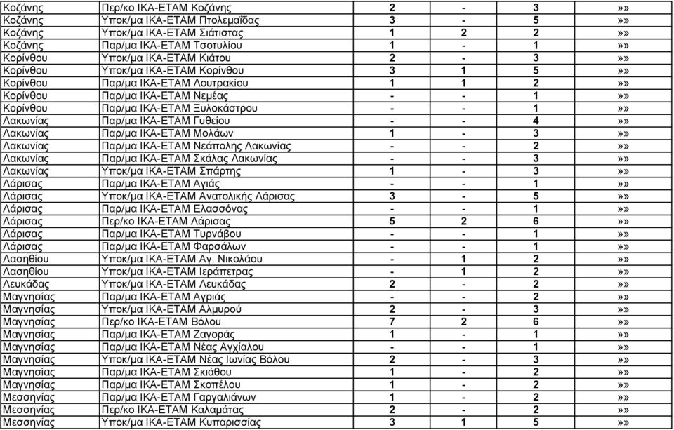 ΙΚΑ-ΕΤΑΜ Γυθείου - - 4»» Λακωνίας Παρ/μα ΙΚΑ-ΕΤΑΜ Μολάων 1-3»» Λακωνίας Παρ/μα ΙΚΑ-ΕΤΑΜ Νεάπολης Λακωνίας - - 2»» Λακωνίας Παρ/μα ΙΚΑ-ΕΤΑΜ Σκάλας Λακωνίας - - 3»» Λακωνίας Υποκ/μα ΙΚΑ-ΕΤΑΜ Σπάρτης