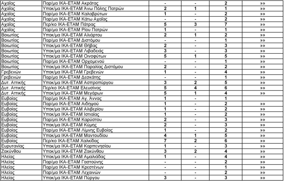 ΙΚΑ-ΕΤΑΜ Λιβαδειάς 3-3»» Βοιωτίας Υποκ/μα ΙΚΑ-ΕΤΑΜ Οινοφύτων 5 1 5»» Βοιωτίας Παρ/μα ΙΚΑ-ΕΤΑΜ Ορχομενού - - 1»» Βοιωτίας Υποκ/μα ΙΚΑ-ΕΤΑΜ Παραλίας Διστόμου 2-2»» Γρεβενών Υποκ/μα ΙΚΑ-ΕΤΑΜ Γρεβενών