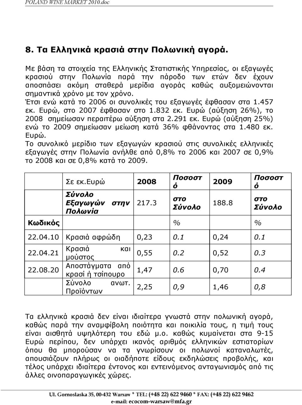 χρόνο με τον χρόνο. Έτσι ενώ κατά το 2006 οι συνολικές του εξαγωγές έφθασαν στα 1.457 εκ. Ευρώ, στο 2007 έφθασαν στο 1.832 εκ. Ευρώ (αύξηση 26%), το 2008 σημείωσαν περαιτέρω αύξηση στα 2.291 εκ.