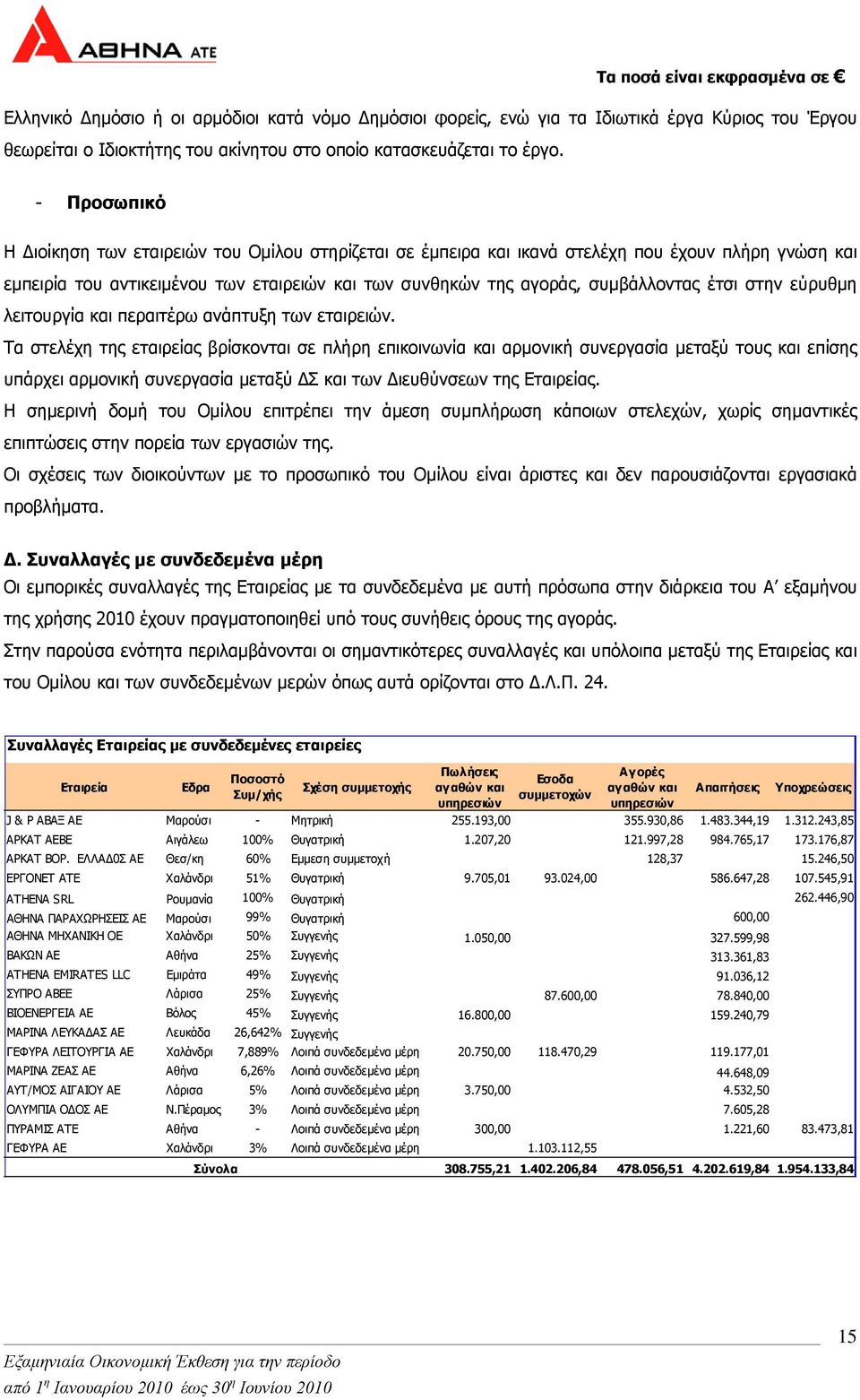 στην εύρυθµη λειτουργία και περαιτέρω ανάπτυξη των εταιρειών.