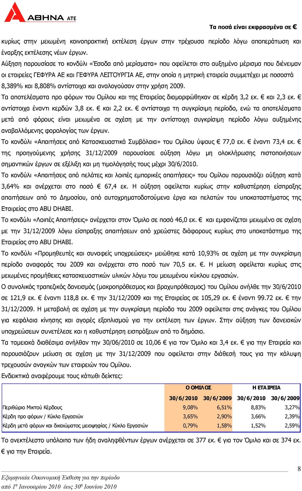 ποσοστά 8,389% και 8,808% αντίστοιχα και αναλογούσαν στην χρήση 2009. Τα αποτελέσµατα προ φόρων του Οµίλου και της Εταιρείας διαµορφώθηκαν σε κέρδη 3,2 εκ. και 2,3 εκ. αντίστοιχα έναντι κερδών 3,8 εκ.