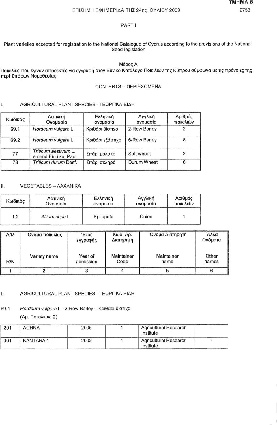 AGRICULTURAL PLANT SPECIES - ΓΕΩΡΓΙΚΑ ΕΙΔΗ Κωδικός 69.1 Λατινική Ονομασία Hordeu vulgare L. Ελληνική ονομασία Κριθάρι δίστιχο Αγγλική ονομασία 2-Row Barley Αριθμός ποικιλιών 2 69.2 Hordeu vulgare L.