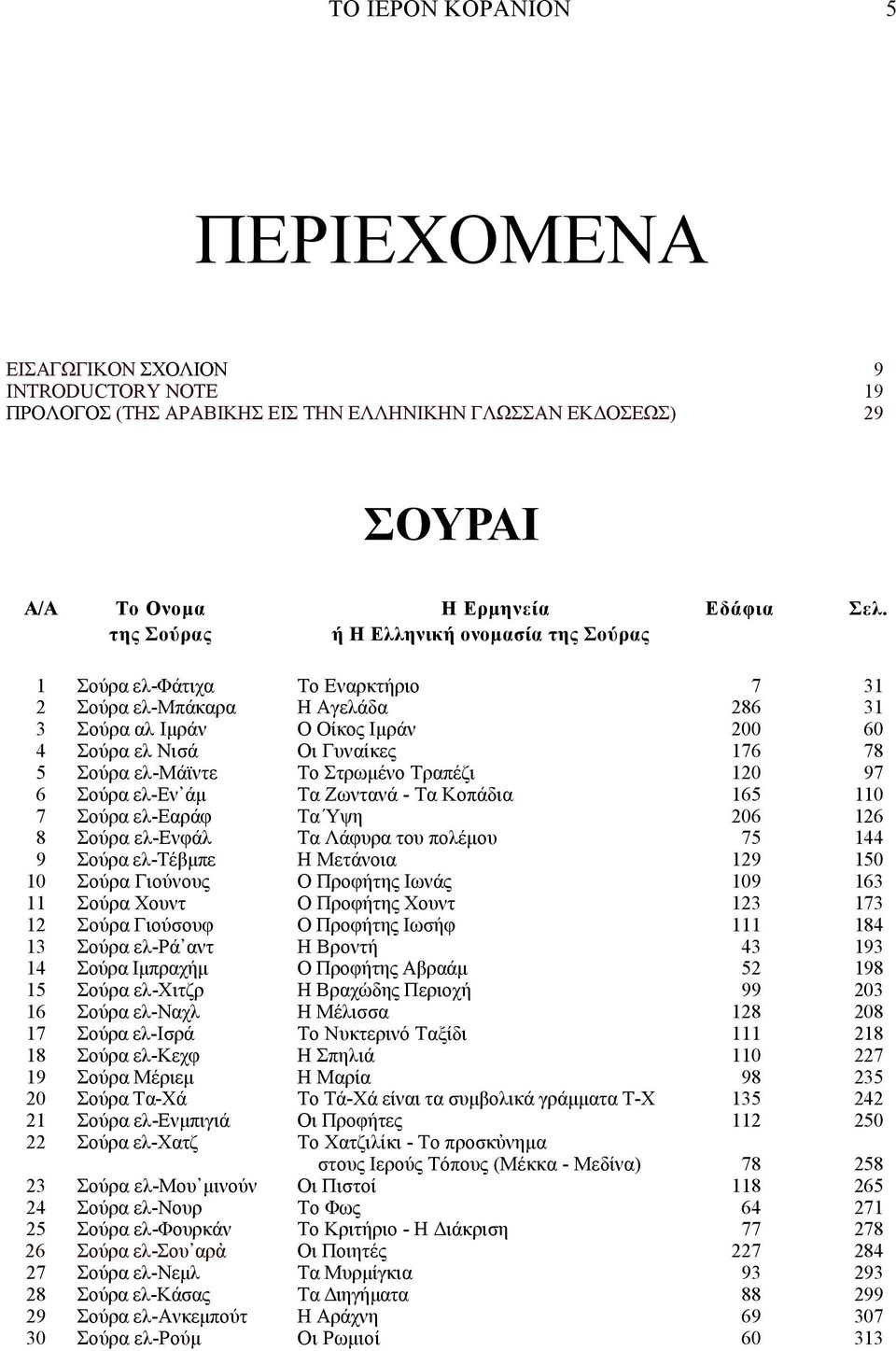 ελ-μάϊντε Το Στρωµένο Τραπέζι 120 97 6 Σούρα ελ-εν άµ Τα Ζωντανά - Τα Κοπάδια 165 110 7 Σούρα ελ-εαράφ Τα Ύψη 206 126 8 Σούρα ελ-ενφάλ Τα Λάφυρα του πολέµου 75 144 9 Σούρα ελ-τέβµπε Η Μετάνοια 129