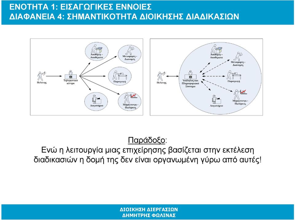 λειτουργία µιας επιχείρησης βασίζεται στην