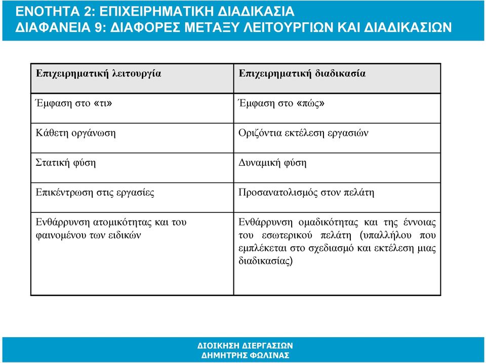 ειδικών Επιχειρηµατική διαδικασία Έµφαση στο «πώς» Οριζόντια εκτέλεση εργασιών υναµική φύση Προσανατολισµός στον πελάτη