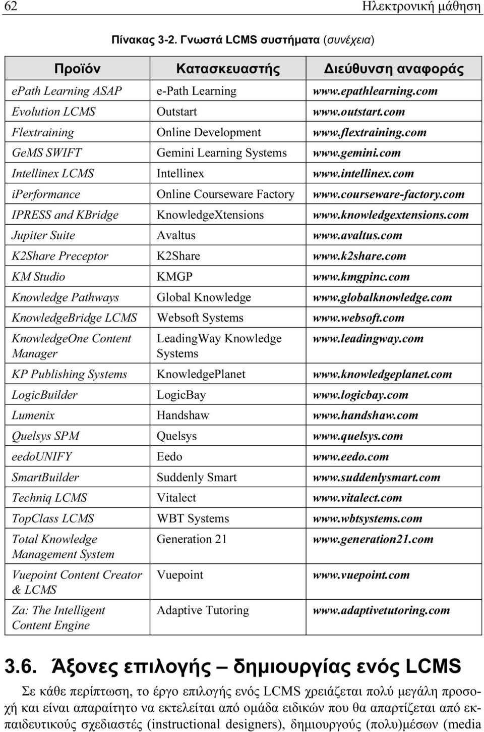 com iperformance Online Courseware Factory www.courseware-factory.com IPRESS and KBridge KnowledgeXtensions www.knowledgextensions.com Jupiter Suite Avaltus www.avaltus.