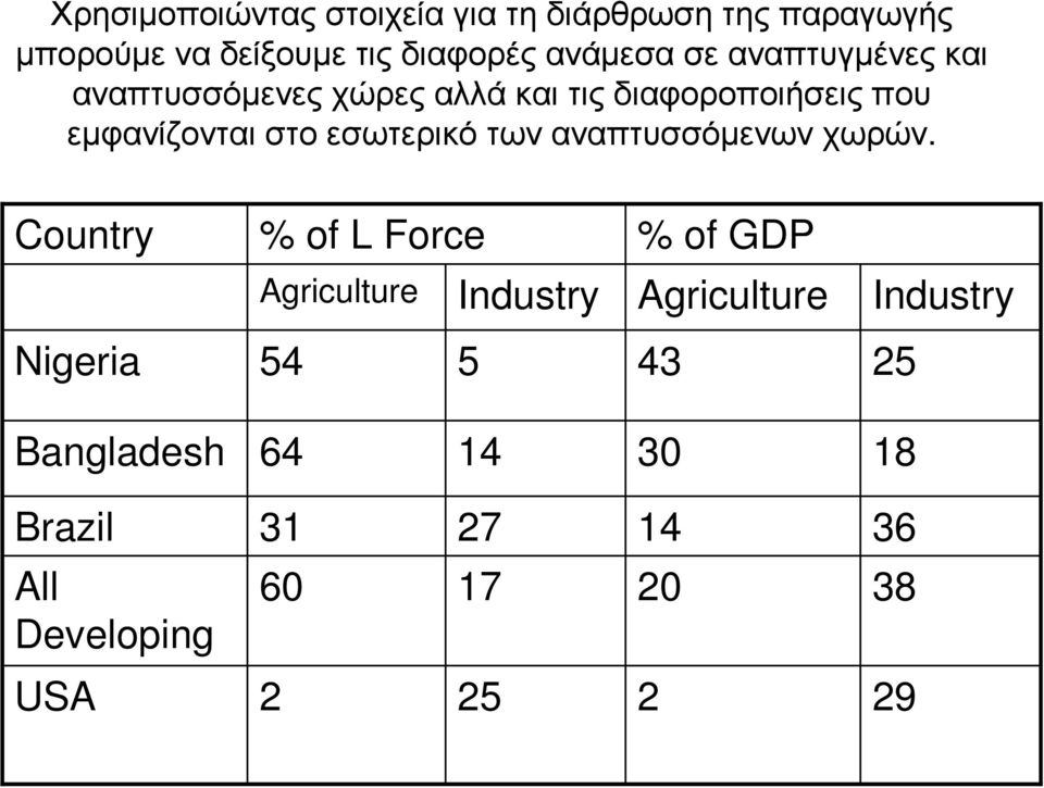 εσωτερικό των αναπτυσσόµενων χωρών.